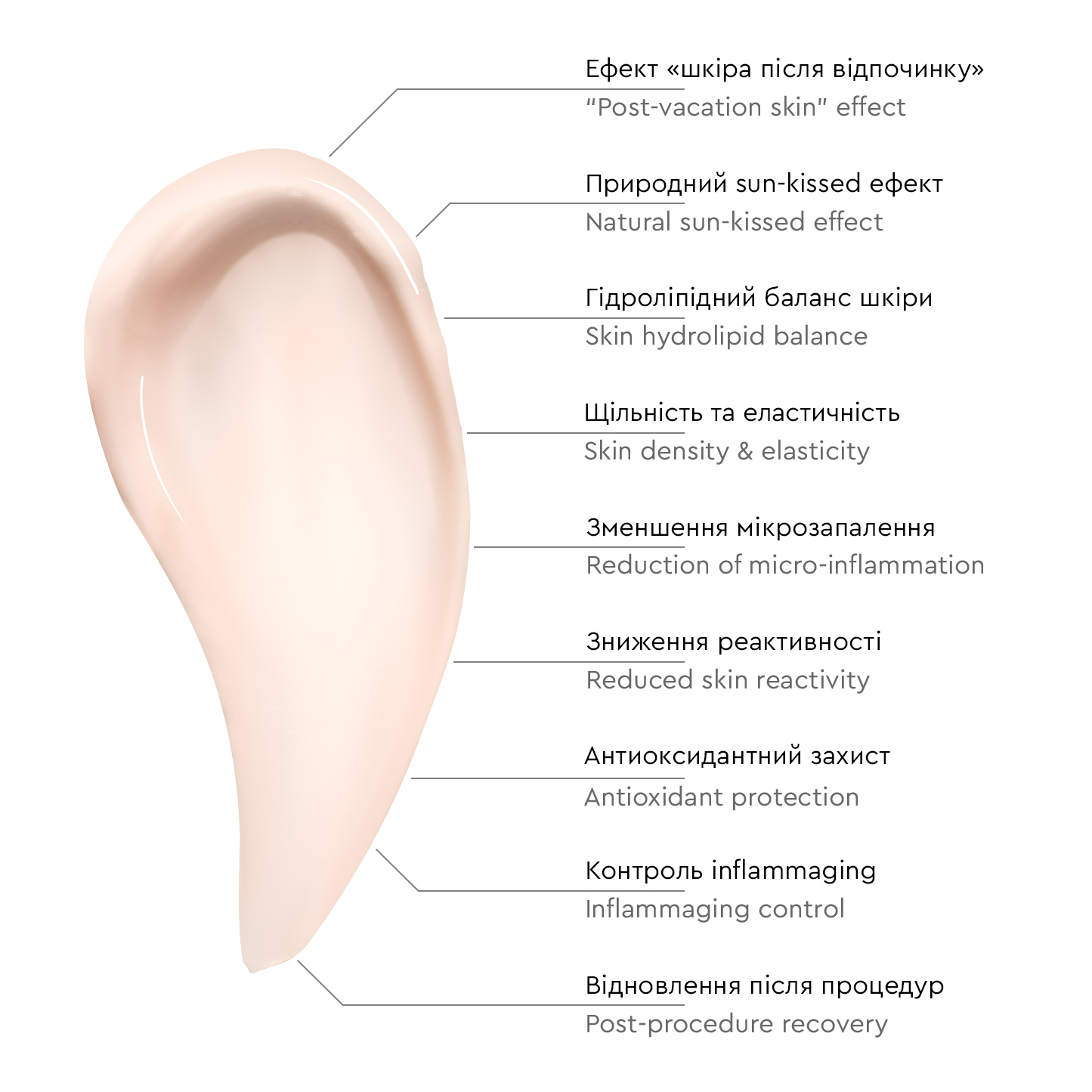 Ceramide fluid ENDORPHIN/Флюїд з церамідами ЕНДОРФІН 50мл - Зображення 2